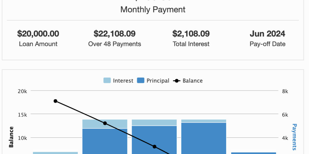 Auto Loan Payment Calculator