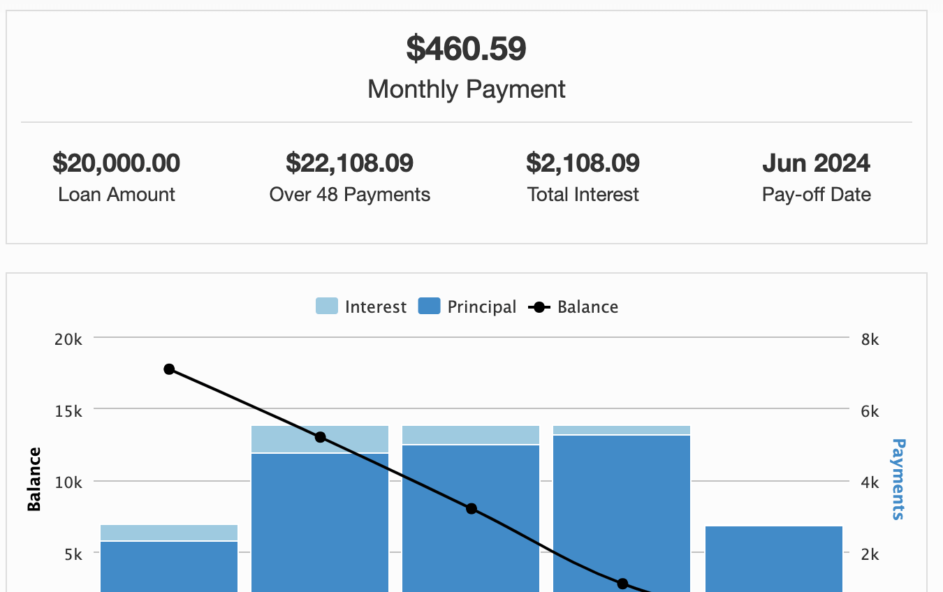 wings financial car loan calculator