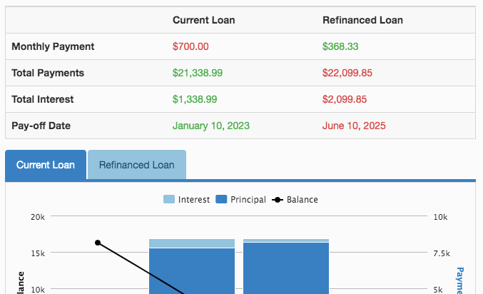 Mortgage Refinancing Calculator