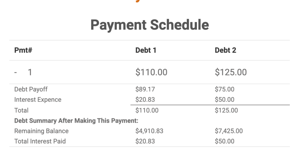 Debt Snowball Calculator
