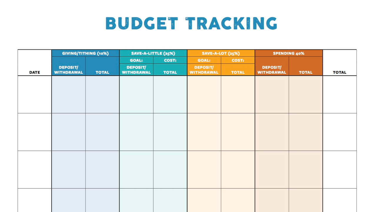 Budget Tracker