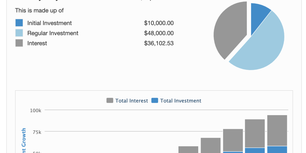 Compound Interest Calculator