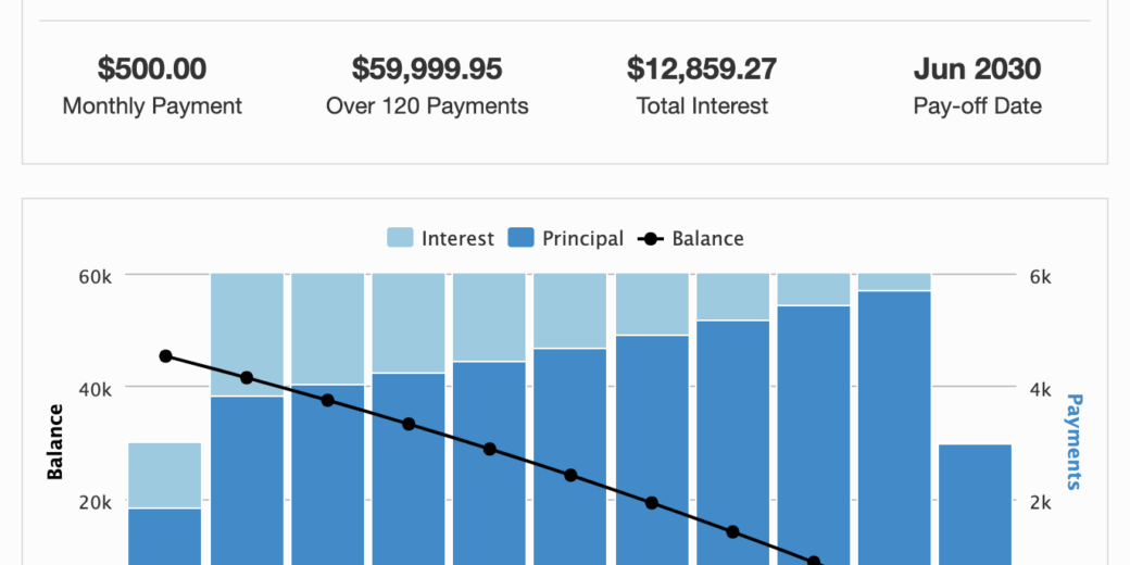 Loan Affordability Calculator