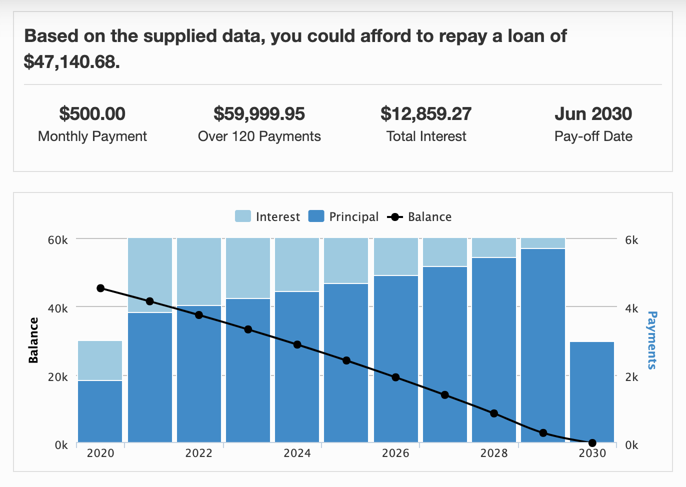 Loan Affordability Calculator