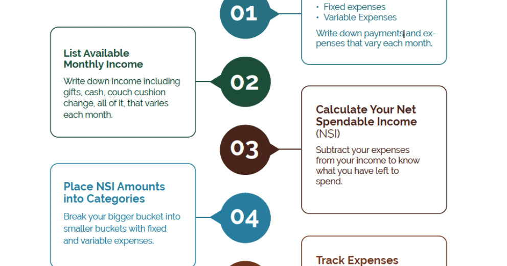 Quick Start Guide – Creating A Spending Plan